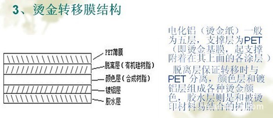 金麦田KFX金格子反面烫金纸 亚克力钻与透明纽扣的烫金解决方案